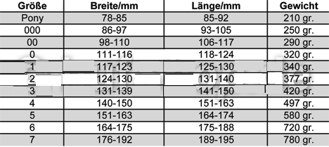 Easyboot-2007-Groessen-Tabelle