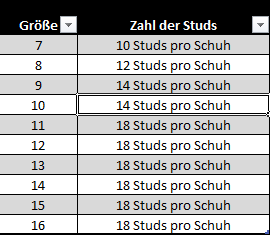 Empfehlung Studs Equine All Terain