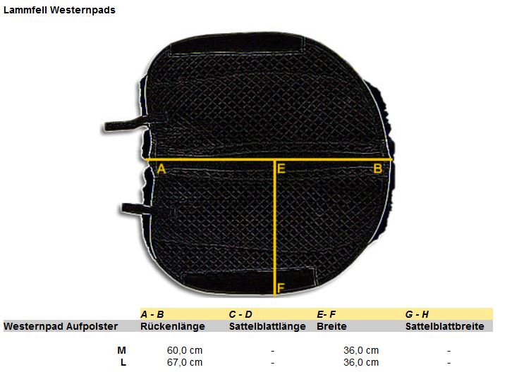 Roundpad